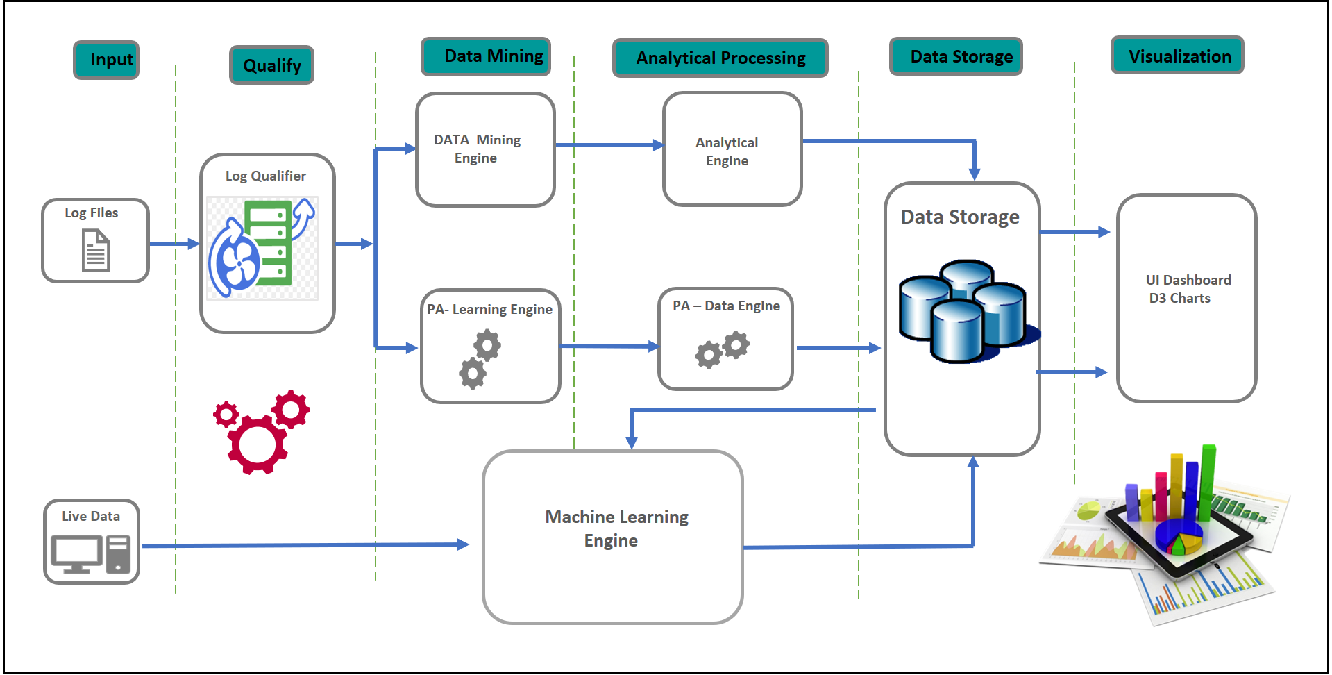 research on pattern mining